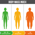 body mass index